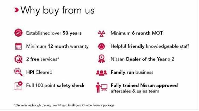 Nissan Leaf E (110kw) Tekna (39kWh) 5 Dr Hatchback