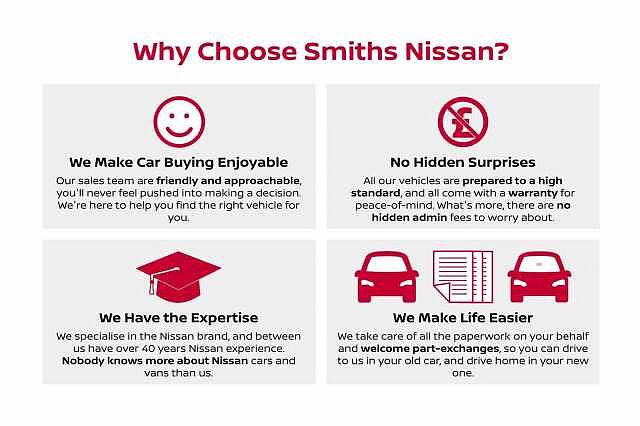 Nissan Leaf 160kW e+ N-TEC 62kWh 5dr Auto