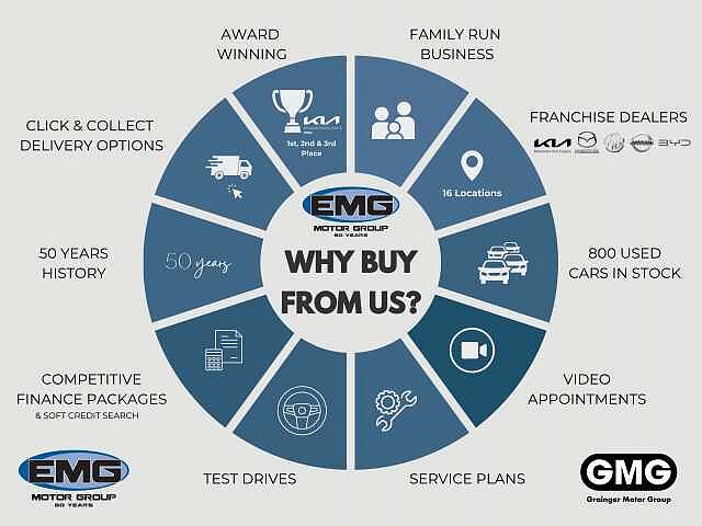 Nissan Ariya 178kW Evolve 87kWh 22kWCh 5dr Auto